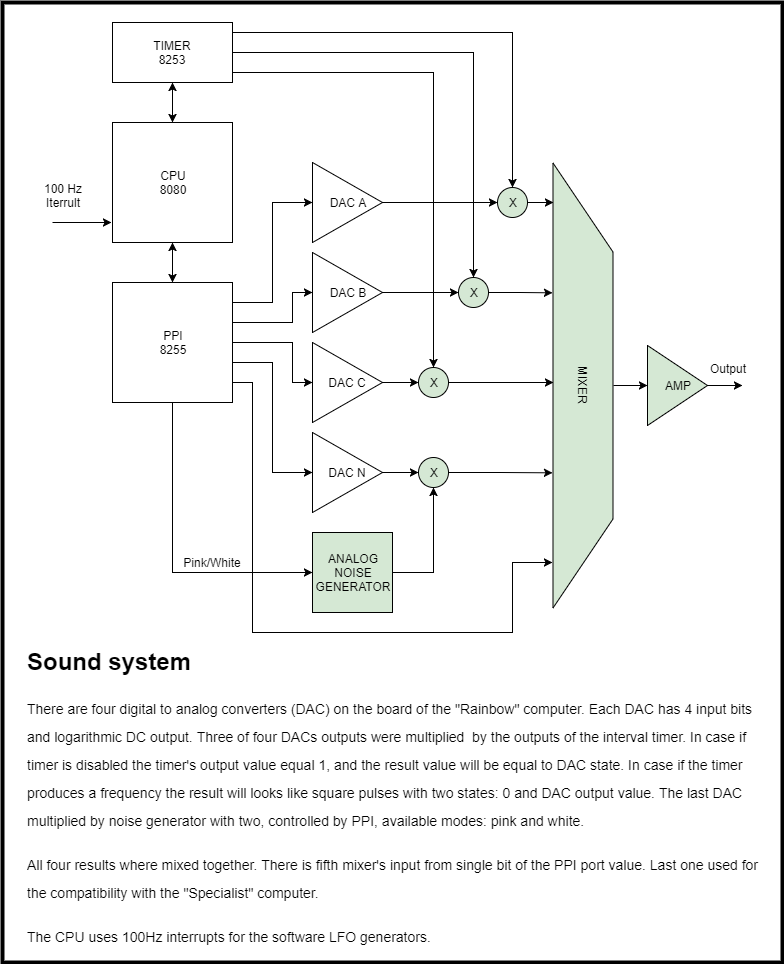 Rainbow Sound System